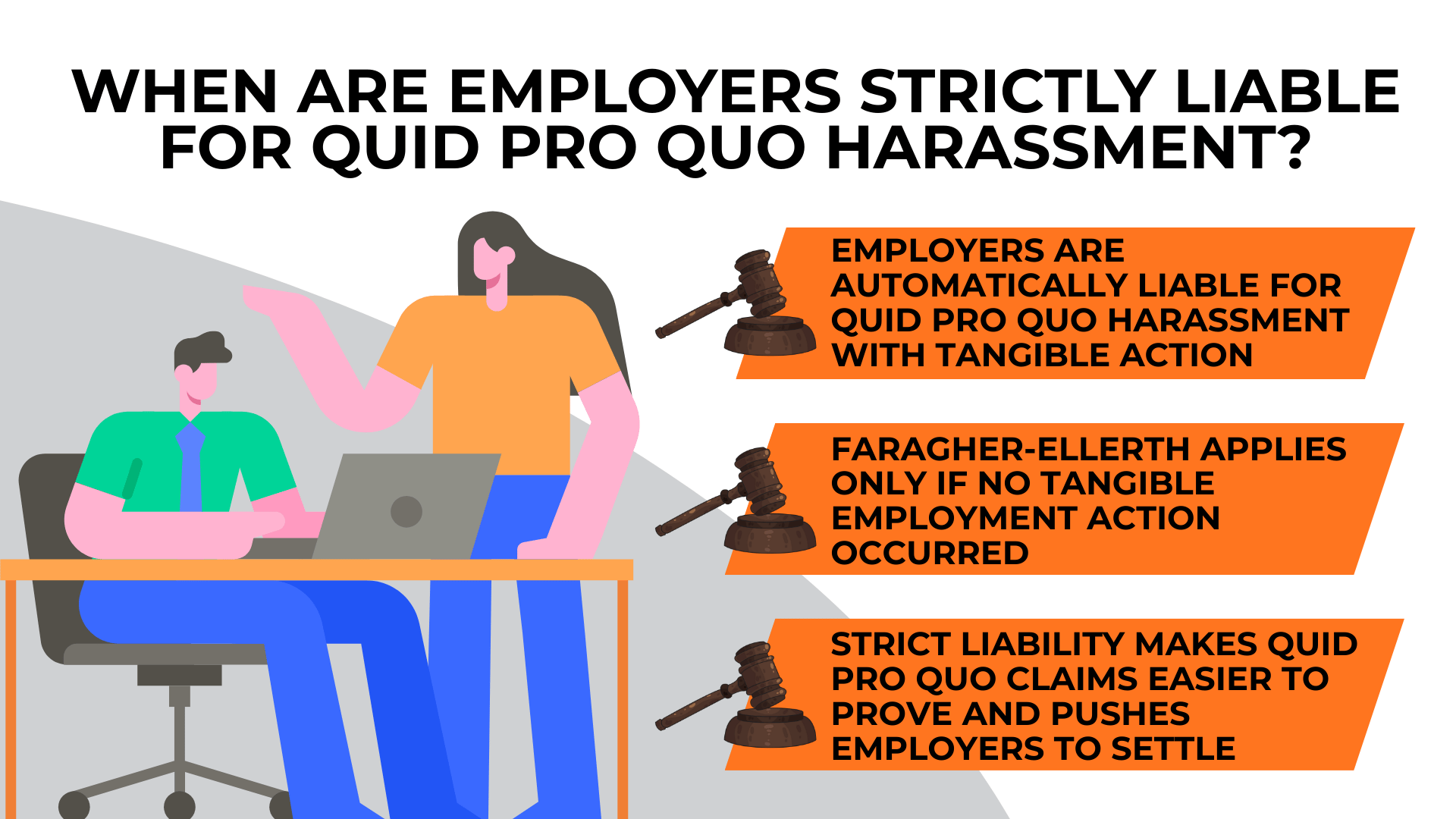 Workplace illustration with three rules: automatic liability with tangible action; Faragher-Ellerth only if none; encourages settlement.