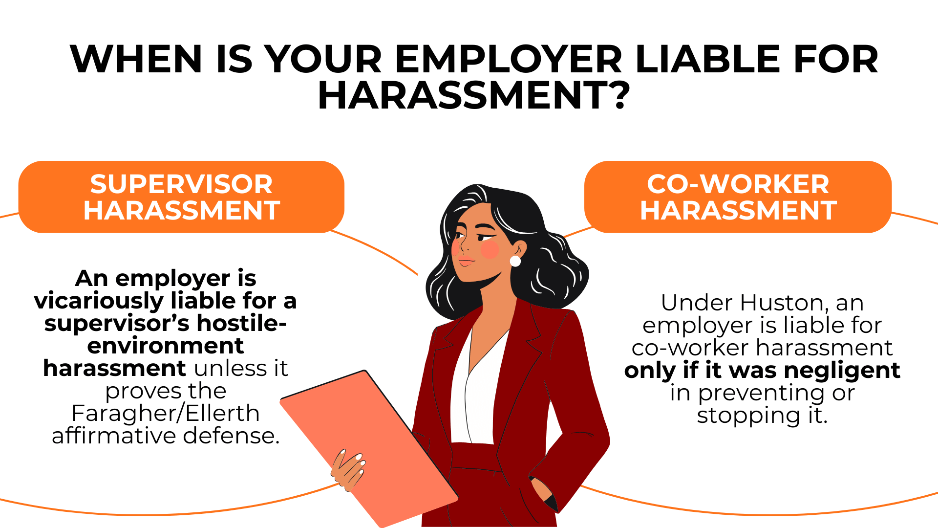 Infographic explaining employer liability for sexual harassment in the workplace, distinguishing between supervisor and co-worker harassment, with a woman holding a folder in the center. Highlights key Pennsylvania employee rights.