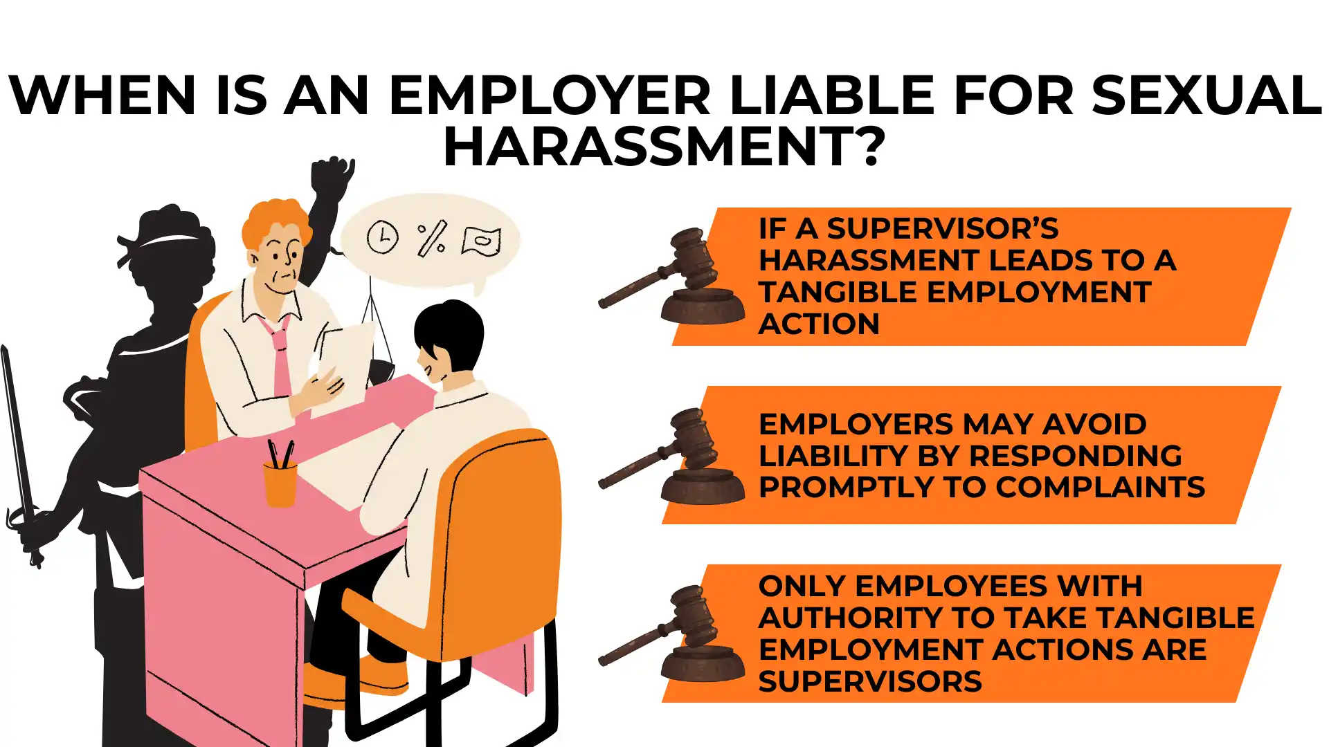 Three people at a desk discuss an issue; text explains employer liability for sexual harassment in the workplace, focusing on supervisors, prompt response, and authority to take employment actions.