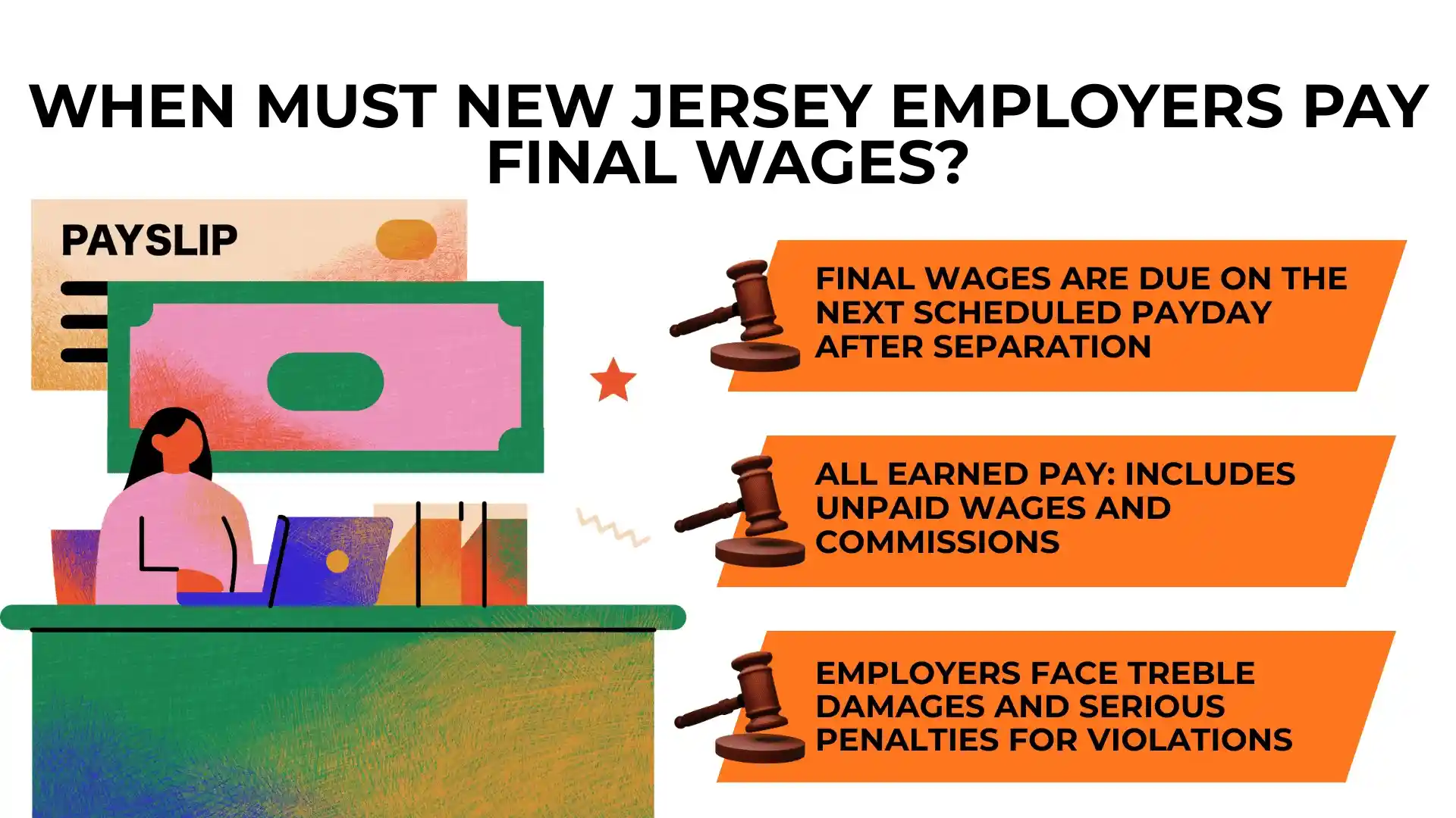 A person at a desk with a payslip; text explains New Jersey employers must pay final wages—including the Final Paycheck—by the next payday, include all earned pay, and face penalties for violations.