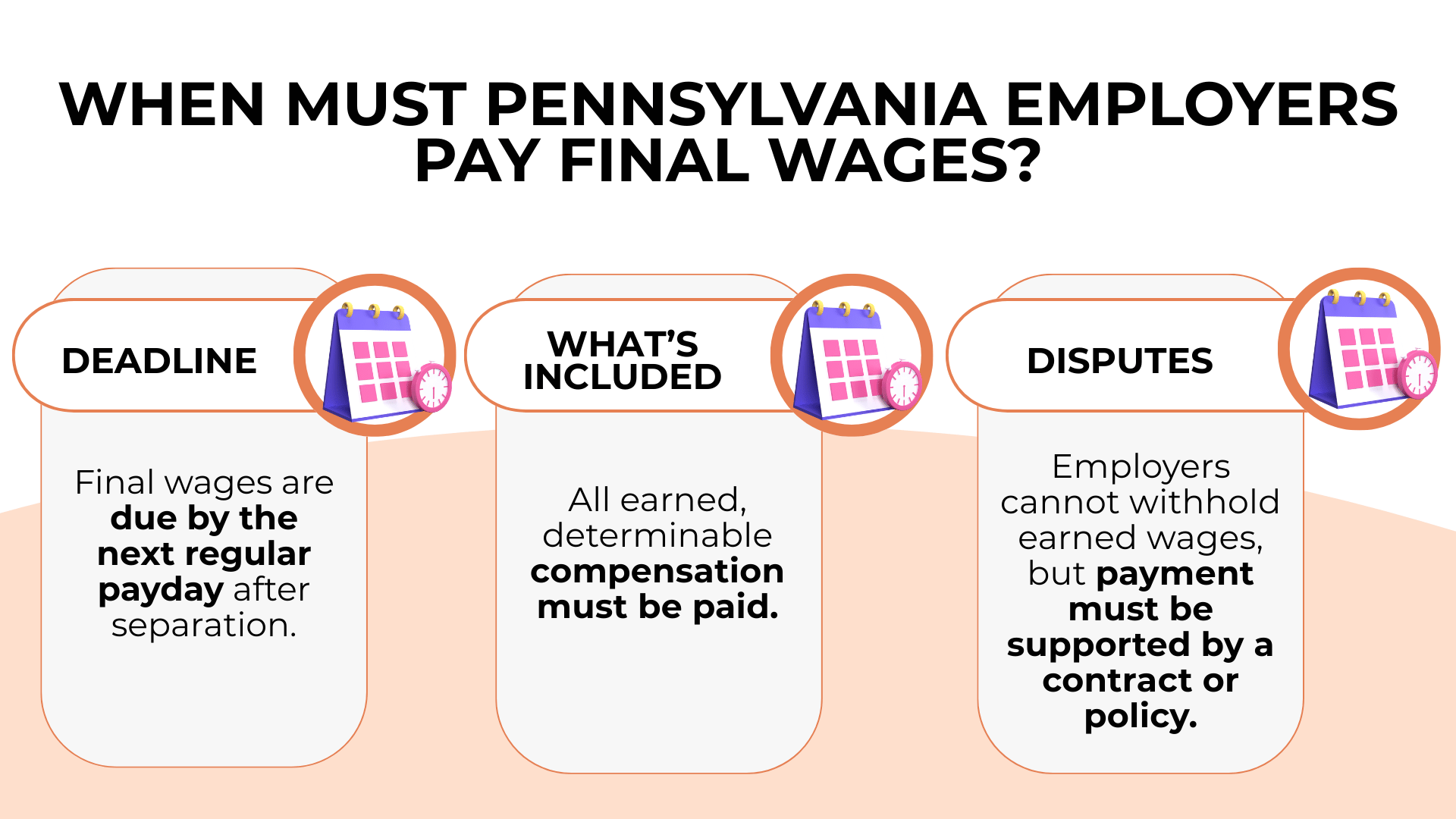 Calendar panels explain PA final wages due next payday and contract-based disputes.