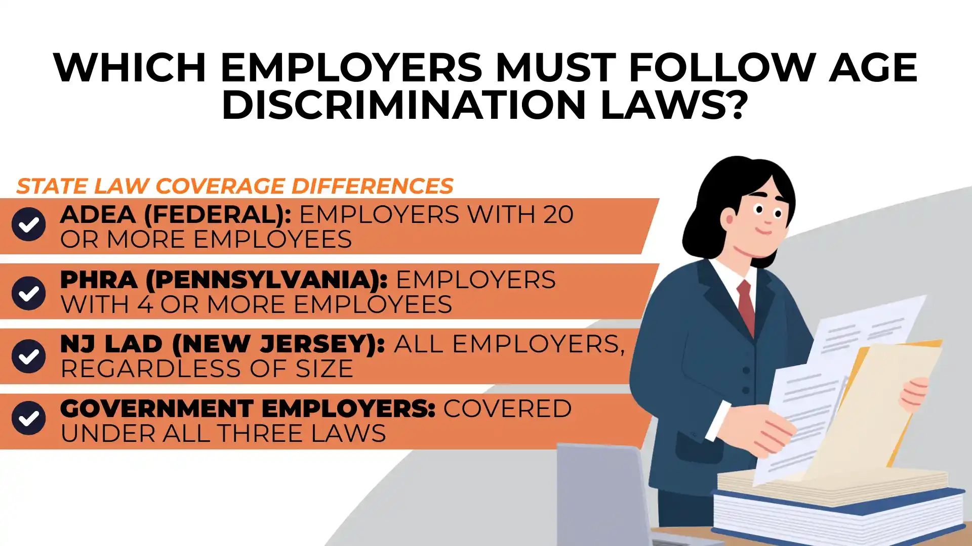 A businessperson stands by files. Text explains federal and state laws on employer coverage for age discrimination in Pennsylvania and New Jersey.
