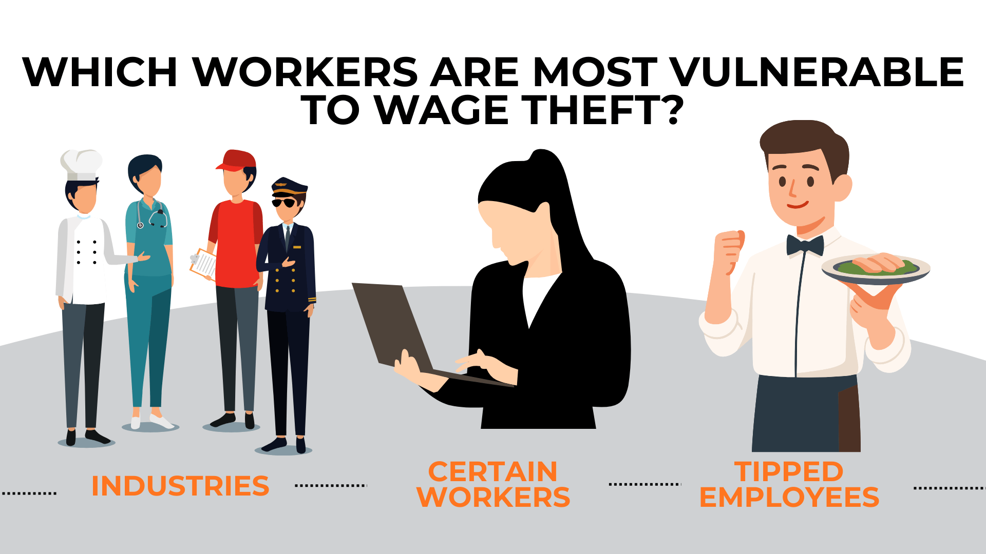 Chef, nurse, delivery worker, and server shown as industries and tipped workers at risk.