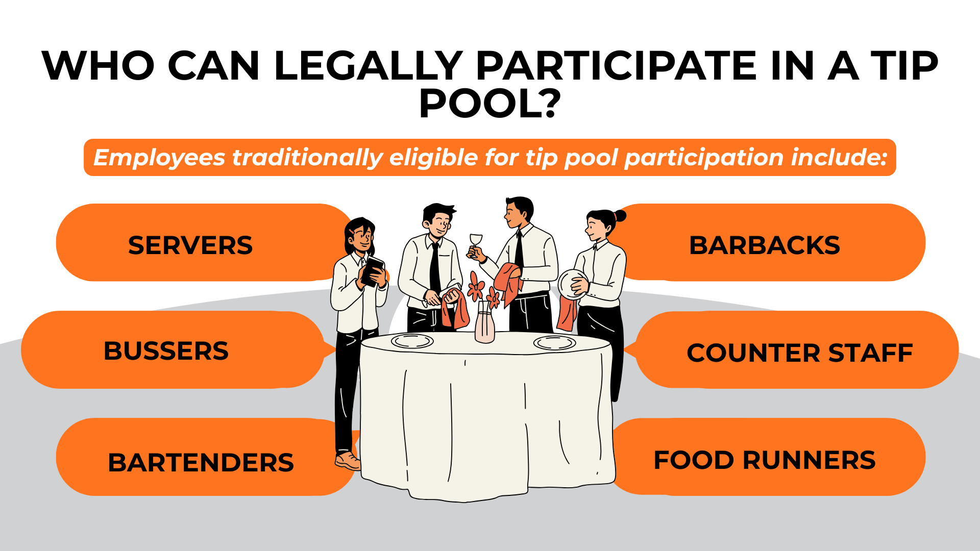 Restaurant staff around table list servers, bartenders, bussers, runners, counter staff.