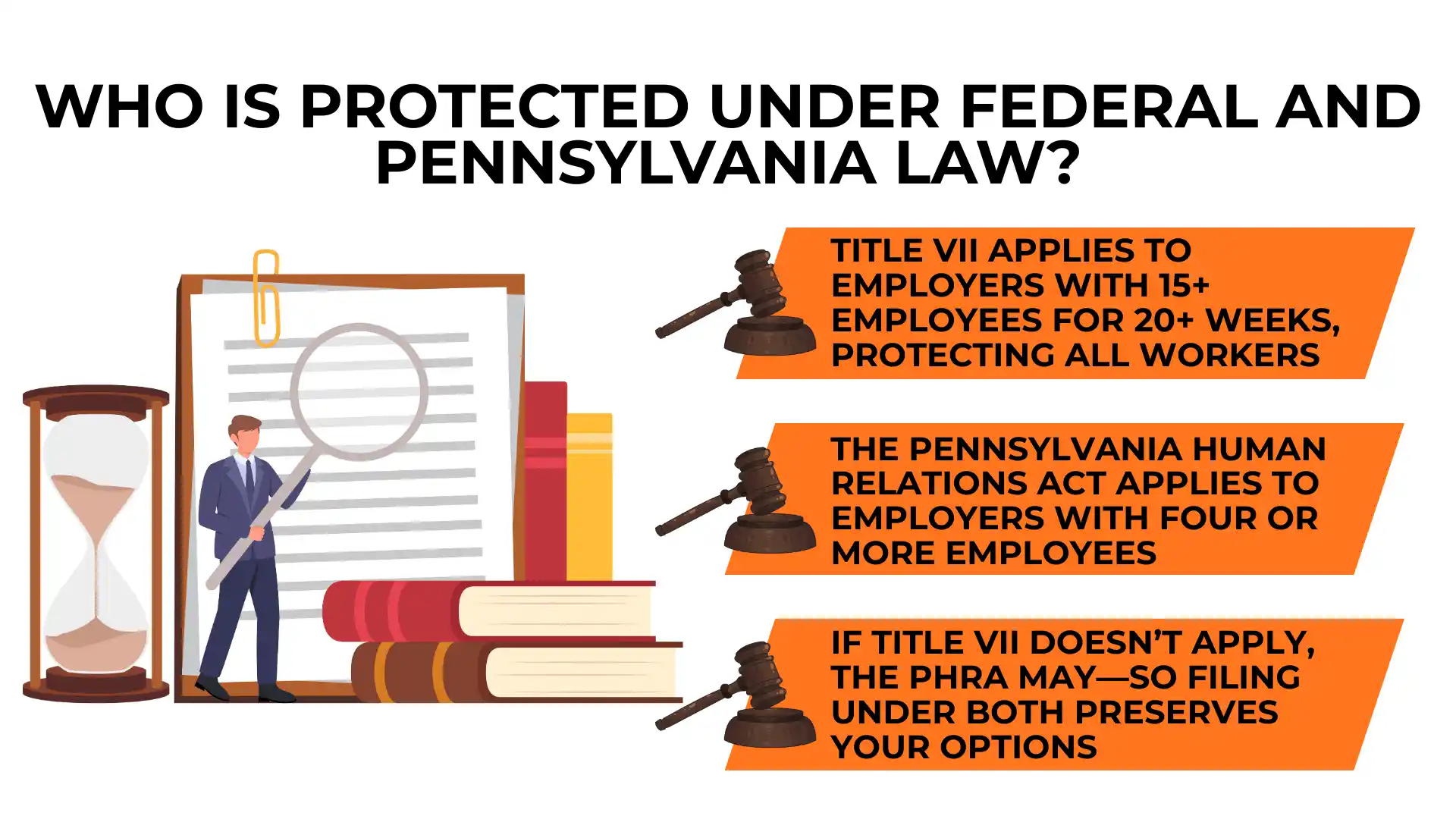 Infographic outlining protections under federal and Pennsylvania law for employees, with icons of gavels, documents, a judge, and a book. The graphic details coverage by Title VII and PHRA based on employer size and highlights key Pennsylvania employee rights related to sexual harassment in the workplace.