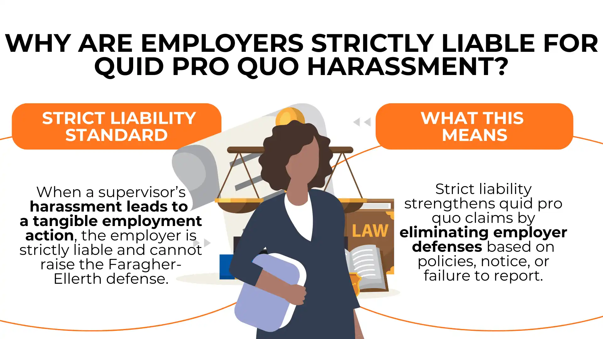 The illustration explains strict employer liability for quid pro quo harassment, depicting a supervisor alongside legal symbols and providing a summary of strict liability and its impact on employer defenses in cases involving quid pro quo harassment.