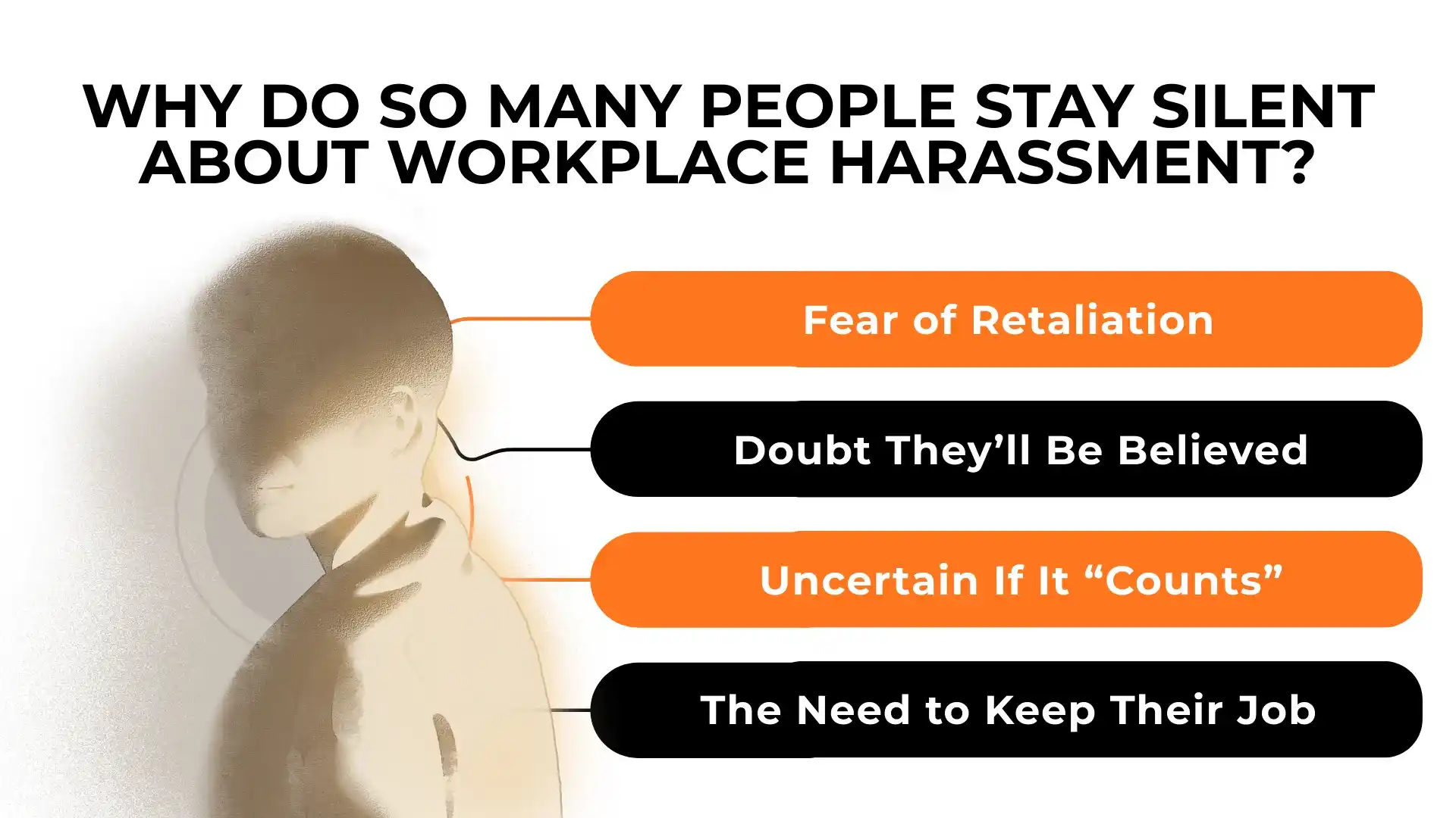 A person stands in shadow with text listing reasons for silence about workplace harassment and a hostile work environment: fear of retaliation, doubt, uncertainty, and job security.