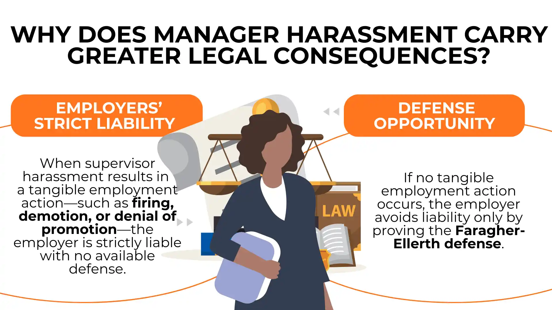 Illustration of a woman holding files, with text explaining employer liability and defense in cases of manager sexual harassment, emphasizing employee rights and outlining legal consequences for employers in Pennsylvania.