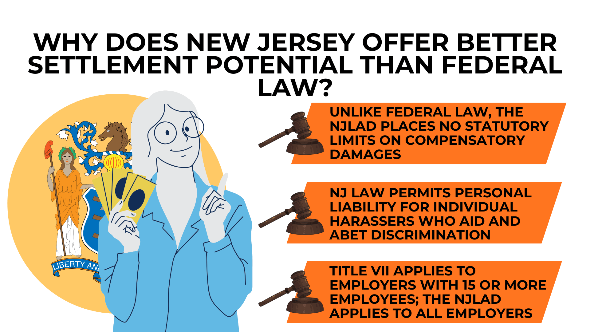 New Jersey emblem and gavels highlighting uncapped NJLAD damages versus limited federal remedies.