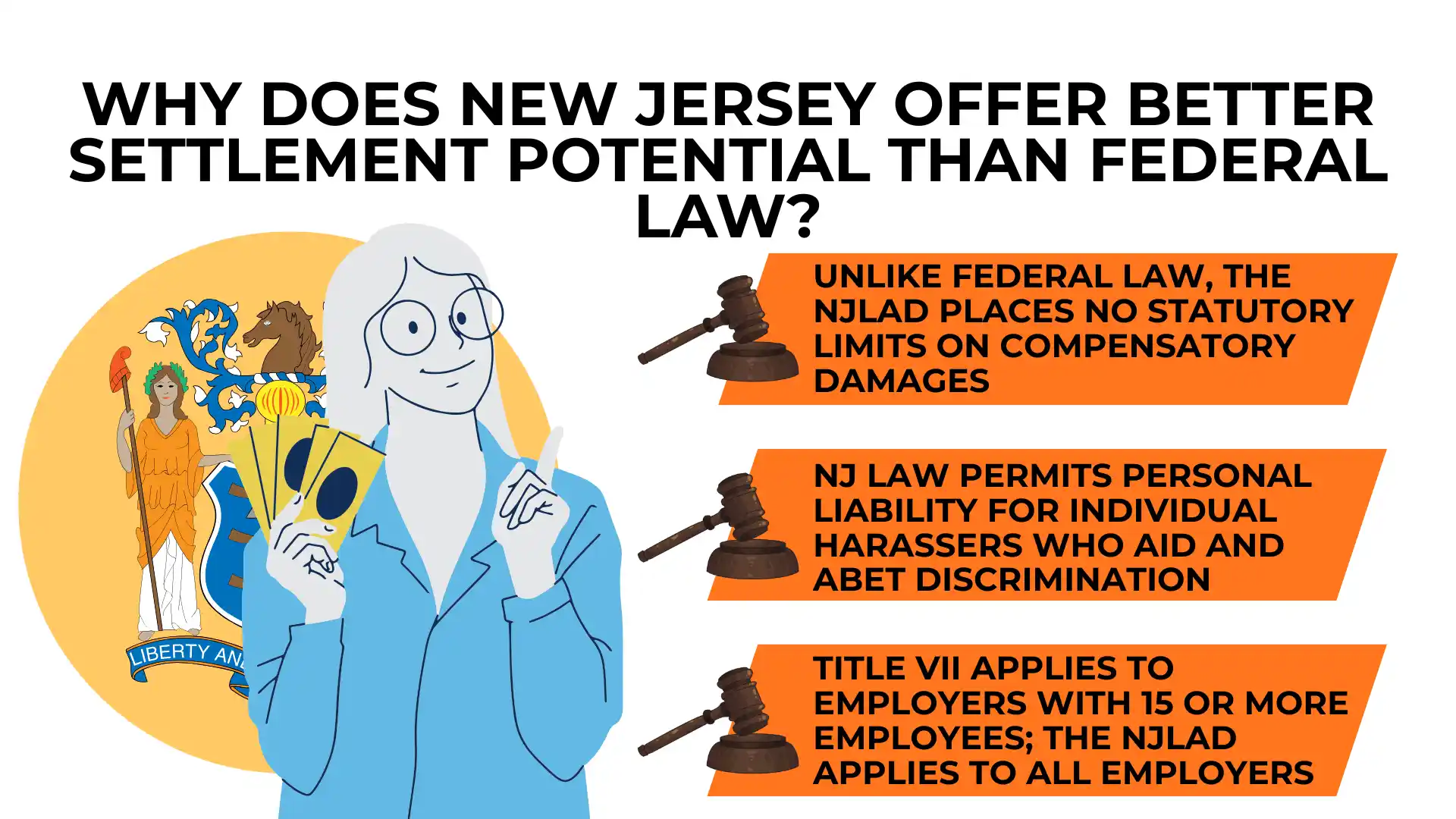 Illustration of a person with light blue skin beside the New Jersey seal, next to three bullet points explaining NJLAD’s advantages over federal law regarding settlement and employment discrimination, including how the law addresses sexual harassment and workplace sexual harassment settlement amounts.