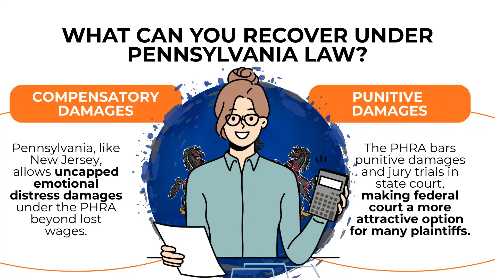 Woman holding papers and calculator stands between text boxes explaining compensatory and punitive damages—such as Age Discrimination Settlement Amounts—recoverable under Pennsylvania employment law.