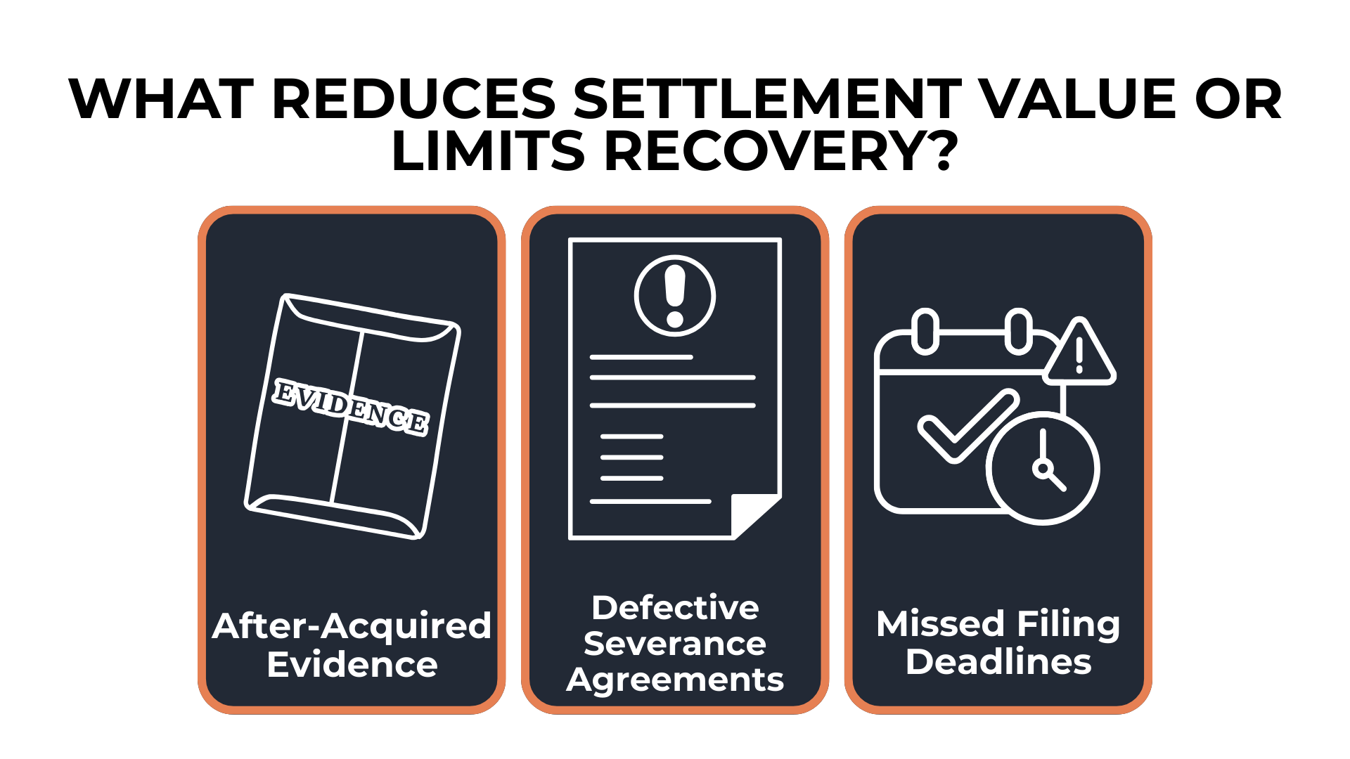 Icons of documents and a calendar show after-acquired evidence, severance issues, and missed filing deadlines.