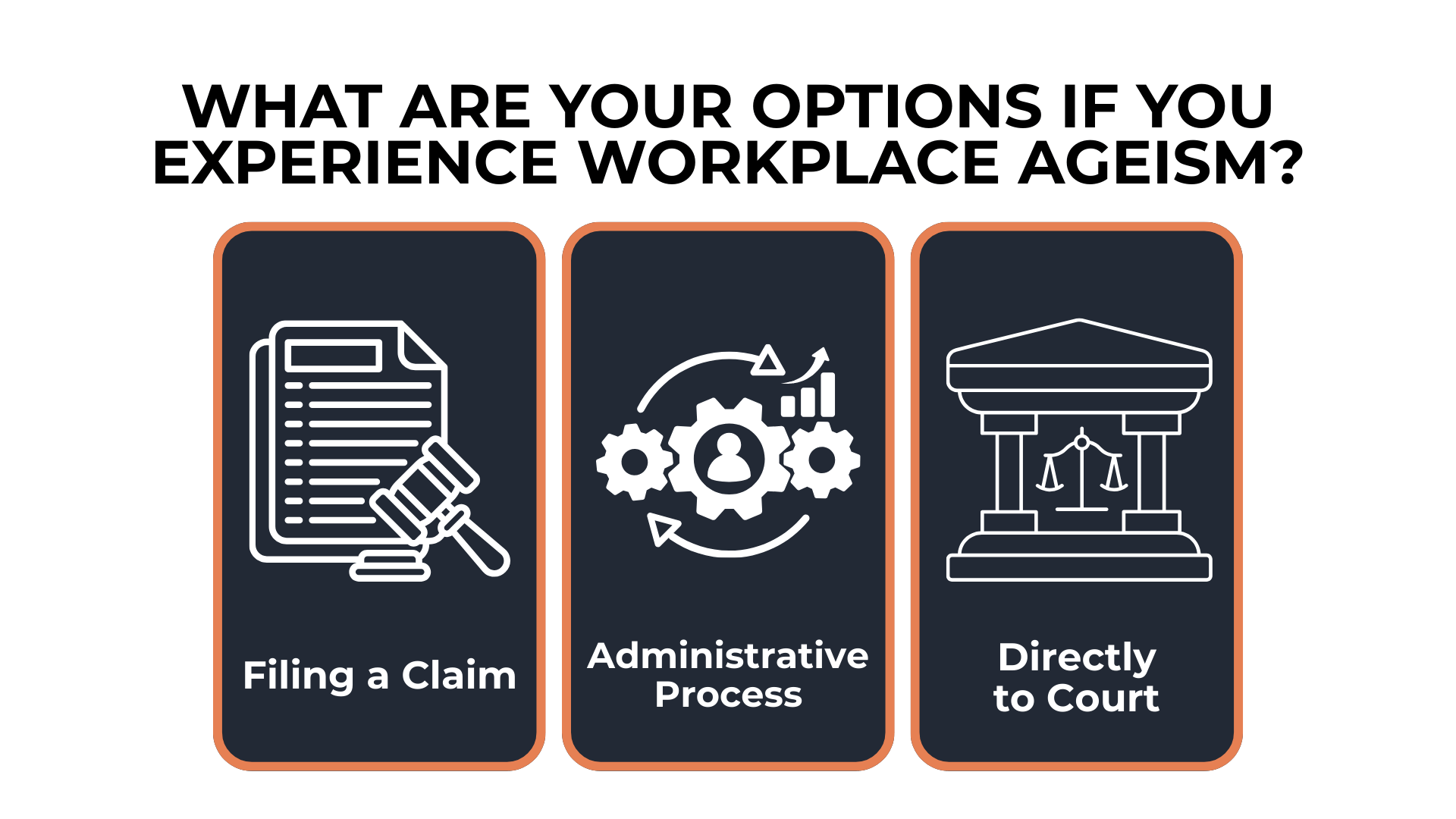  Three courthouse panels outline filing a claim, administrative review, or proceeding directly to court.