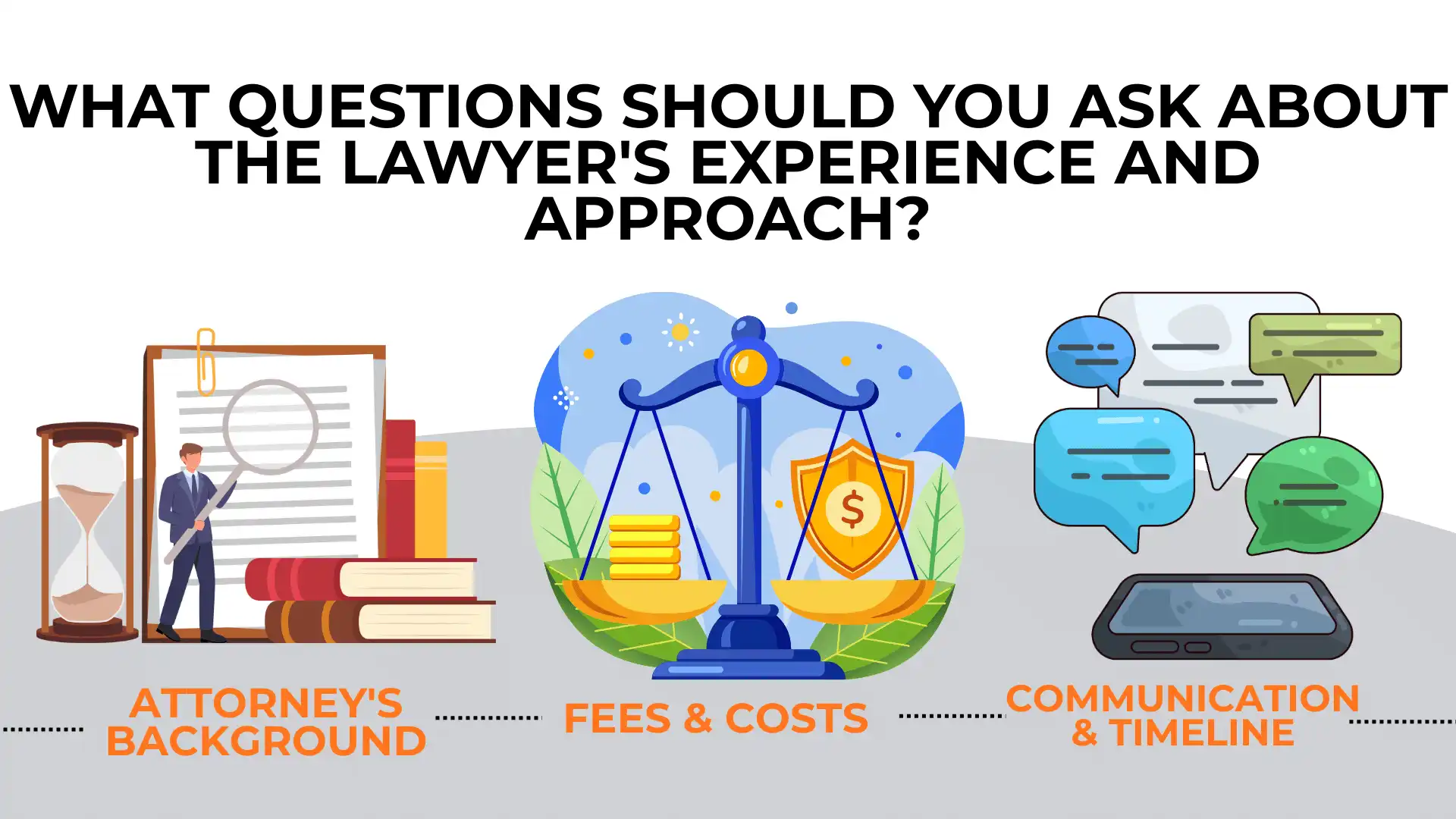 Illustration showing three key questions to ask a lawyer about: attorney’s background, fees and costs, and communication and timeline—including concerns such as Age Discrimination—with related icons under each heading.