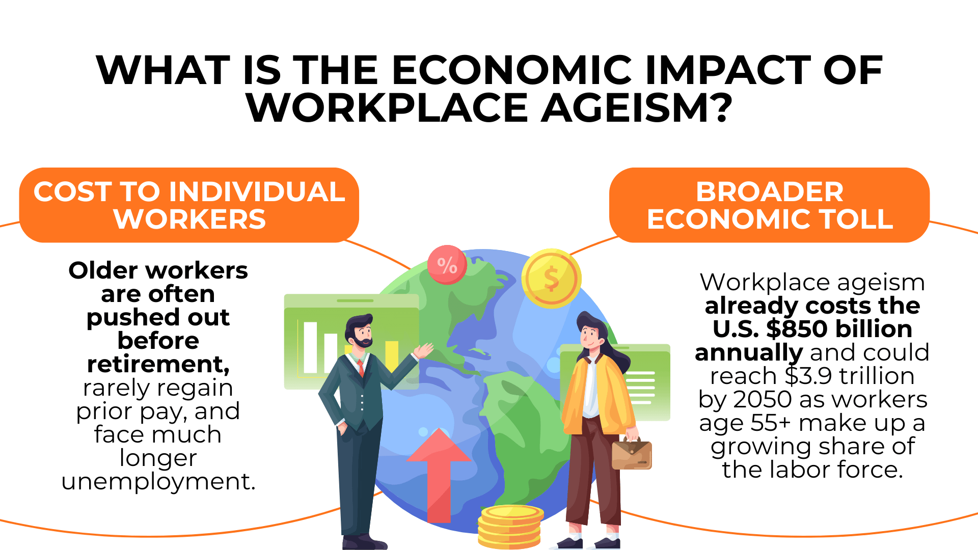 Workers beside globe and currency icons show lost wages for individuals and major economic costs nationwide.