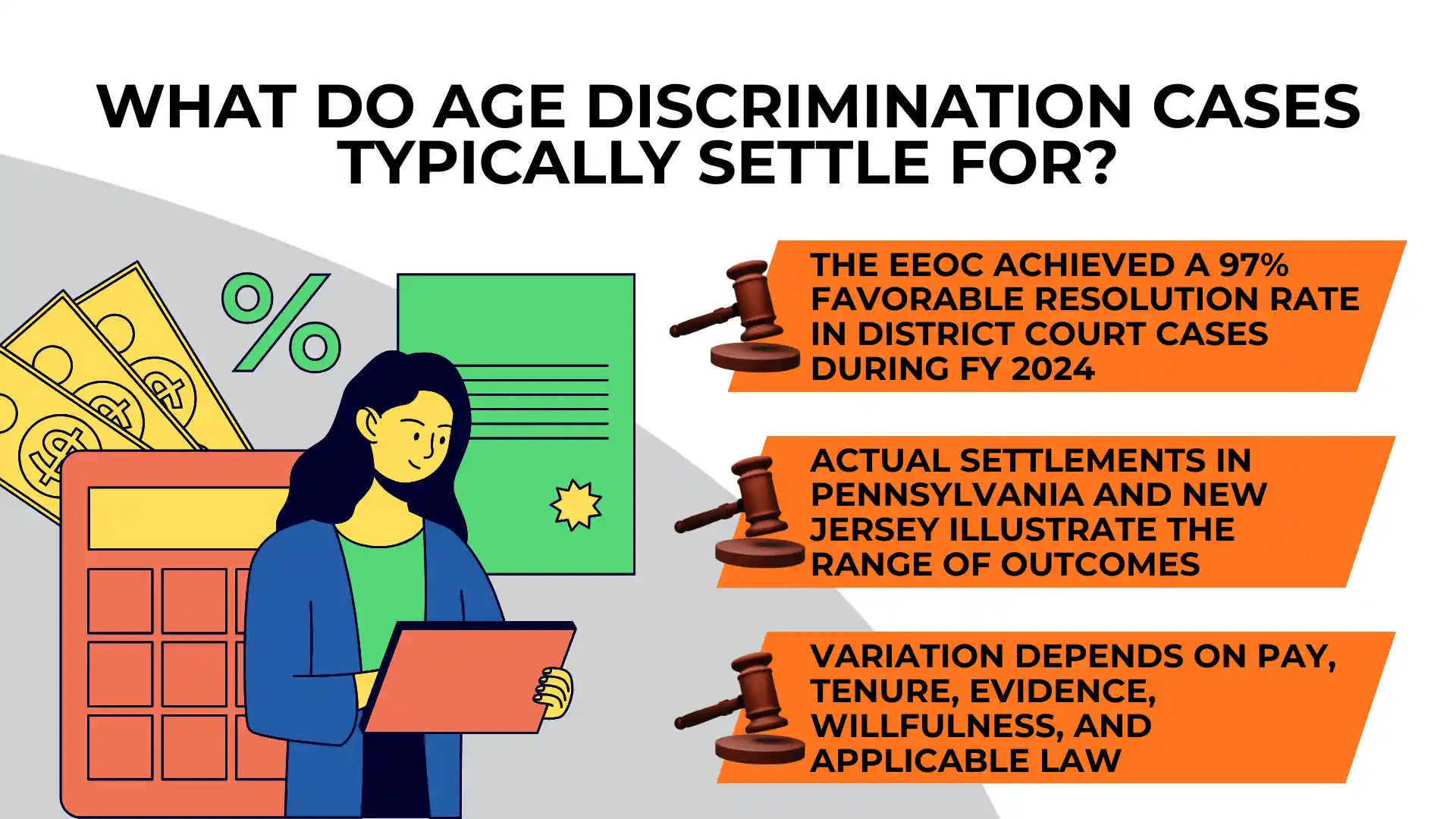 Illustration of a woman with a laptop and three facts about Age Discrimination Settlement Amounts, shown with gavel icons and text boxes on the right side.