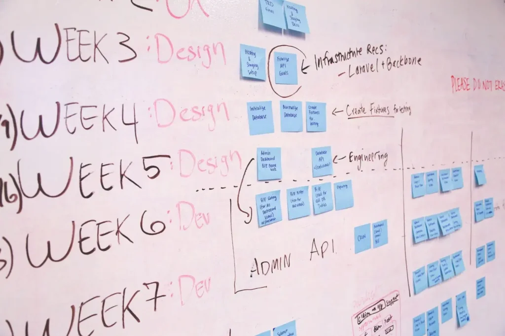 A whiteboard displays a project timeline by week, with sections for design and development, and blue sticky notes detailing tasks, responsibilities, and EEOC compliance measures.